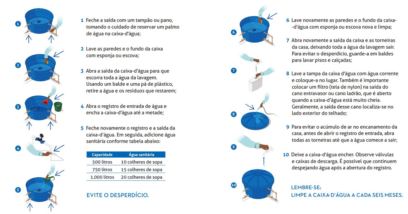Orientação para limpeza da caixa d'água