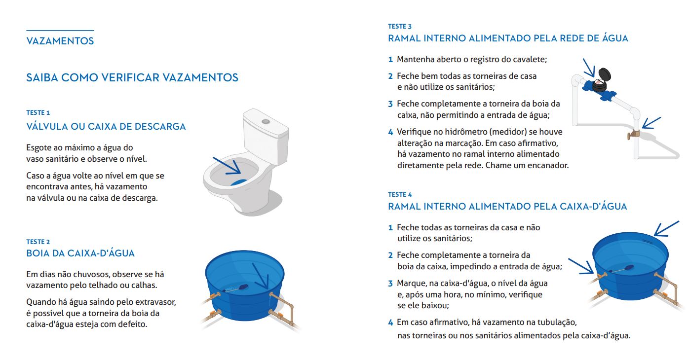 Orientação para teste de vazamento.