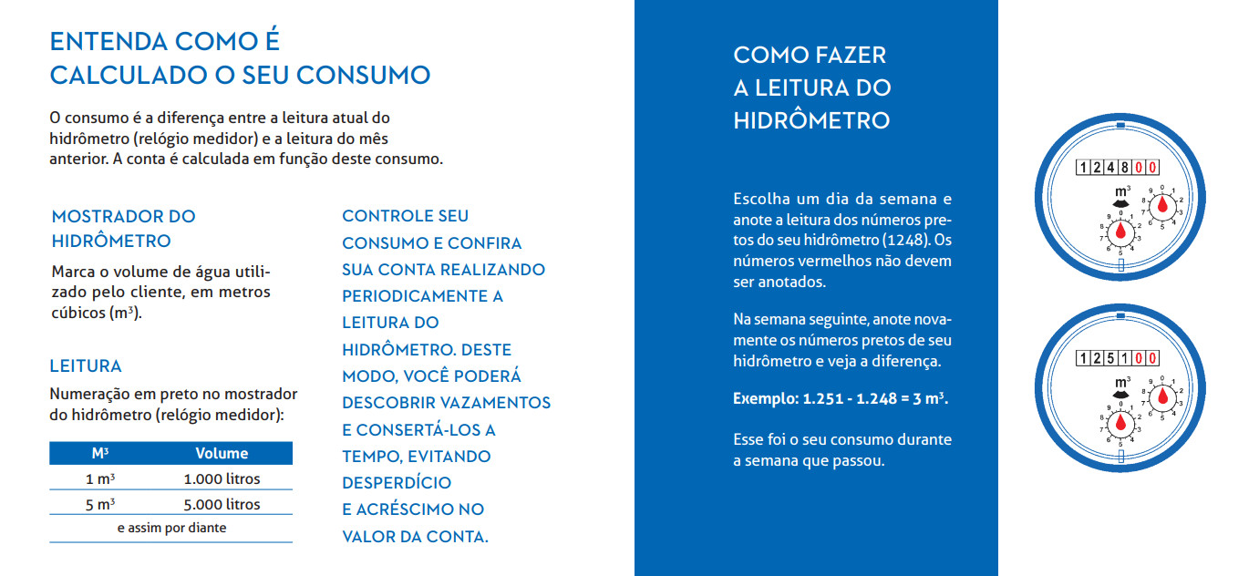ENTENDA COMO É CALCULADO O SEU CONSUMO.  COMO FAZER A LEITURA DO HIDRÔMETRO A Leitura é a Numeração em preto no mostrador do hidrômetro (relógio medidor): CONTROLE SEU CONSUMO E CONFIRA SUA CONTA REALIZANDO PERIODICAMENTE A LEITURA DO HIDRÔMETRO. DESTE MODO, VOCÊ PODERÁ DESCOBRIR VAZAMENTOS E CONSERTÁ-LOS A TEMPO, EVITANDO DESPERDÍCIO E ACRÉSCIMO NO VALOR DA CONTA. O consumo é a diferença entre a leitura atual do hidrômetro (relógio medidor) e a leitura do mês anterior. A conta é calculada em função deste consumo. Escolha um dia da semana e anote a leitura dos números pretos do seu hidrômetro (1248). Os números vermelhos não devem ser anotados. Na semana seguinte, a note novamente os números pretos de seu hidrômetro e veja a diferença. Exemplo: 1.251 - 1.248 = 3 m3  Esse foi o consumo durante a semana que passou.
