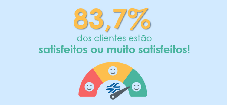 desenho de um medidor com a informação de 83,7% clientes satisfeitos ou muito satisfeitos