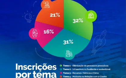 220118_resultado_sanepar_startups_inscricoes_por_tema.jpg