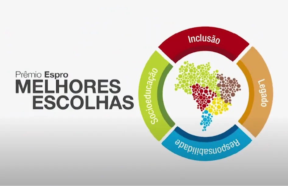 Identidade visual do Prêmio Espro Melhores Escolhas